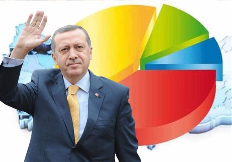 آخرین وضعیت رقابت قدرت در ترکیه